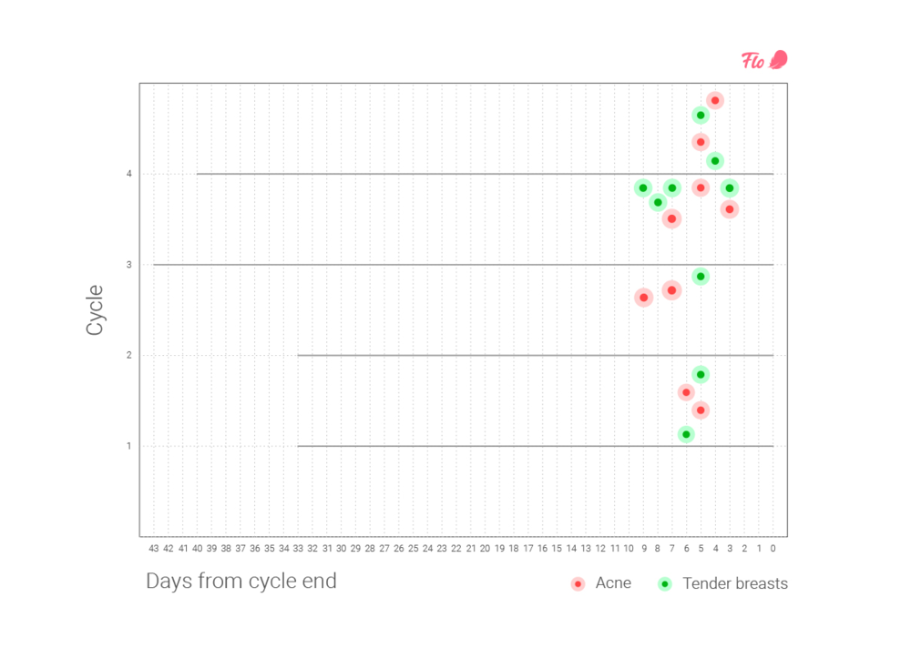 ivf-due-date-calculator-flo-jaylenmalan